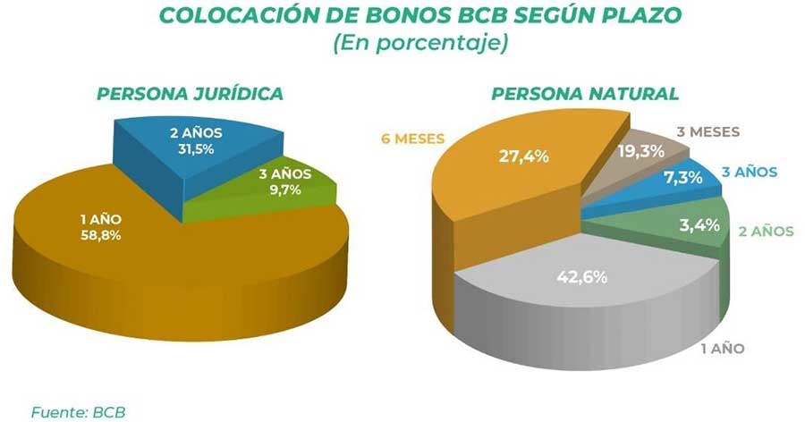 BCB-DOLARES-2