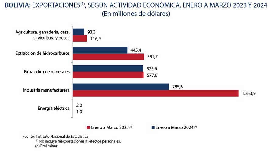 EXPORTACIONES-02