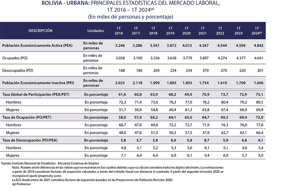 OCUPACION-SECTOR-CONSTRUCTOR-2