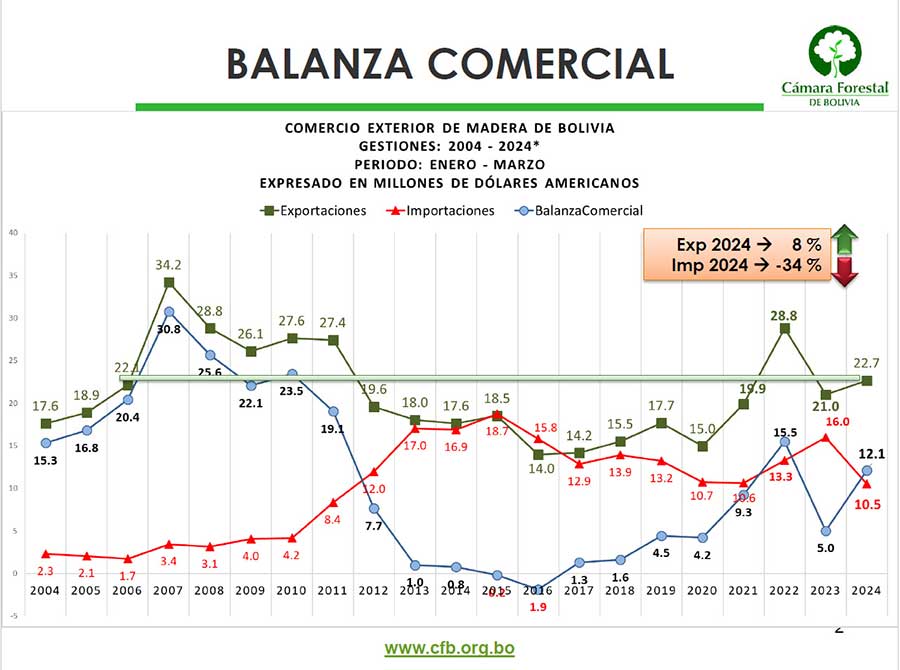 FORESTAL-02
