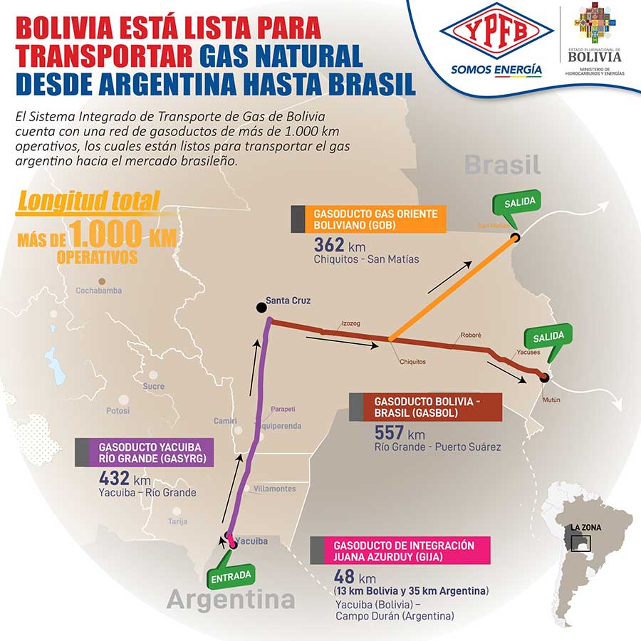 YPFB-BRASIL-ARGENTINA-02