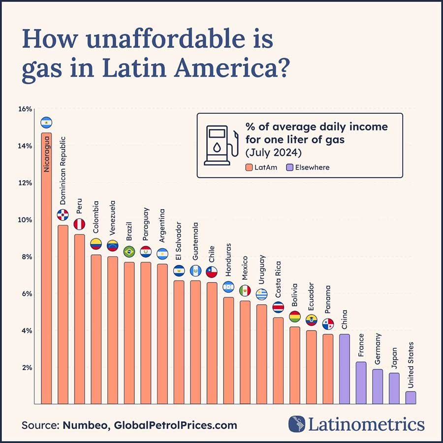 gasolina-latinoamerica