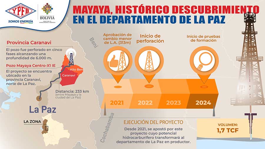 MAYAYA-02