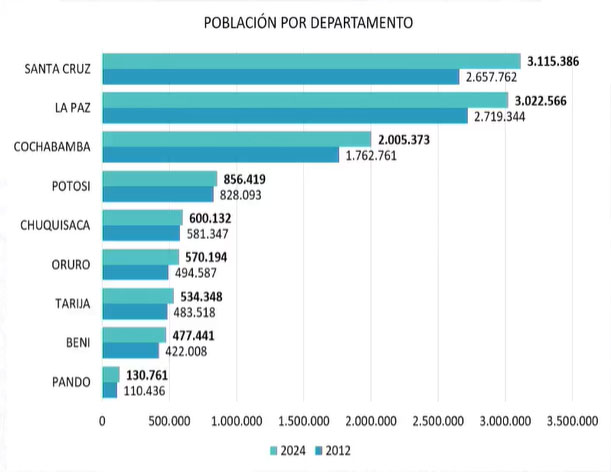censo-2