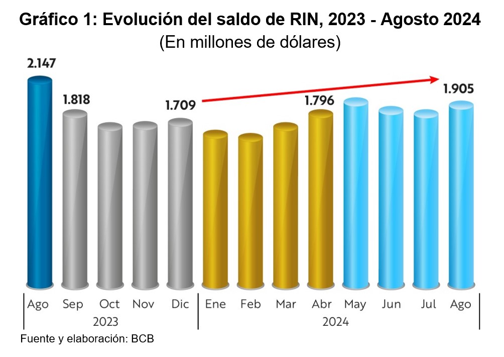 BCB GRAFICO 01
