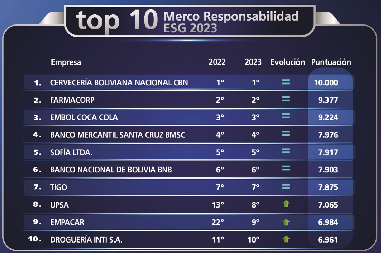 TOP MERCO 01