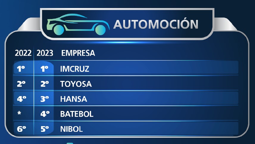 TOP MERCO 05