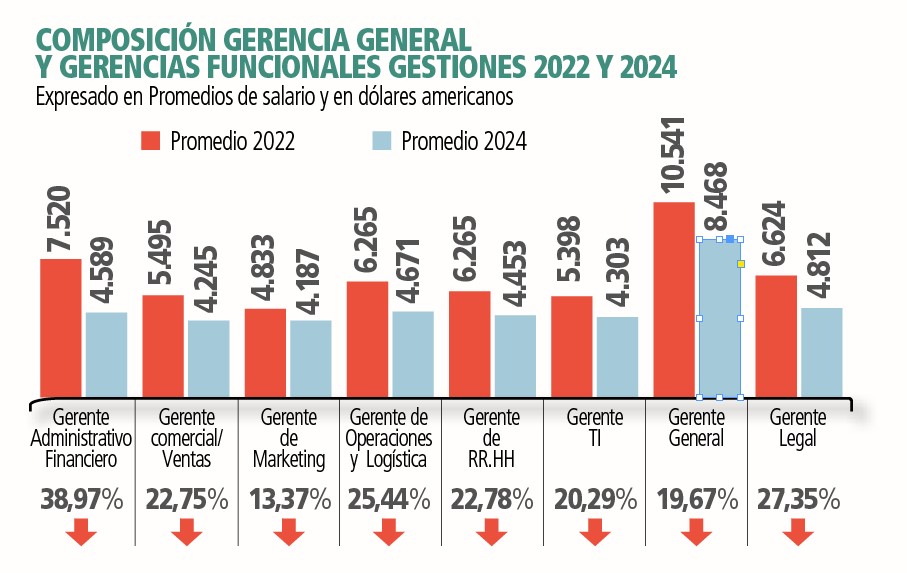 SUELDOS-GERENTES-02
