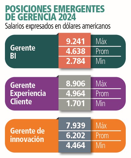 SUELDOS-GERENTES-03