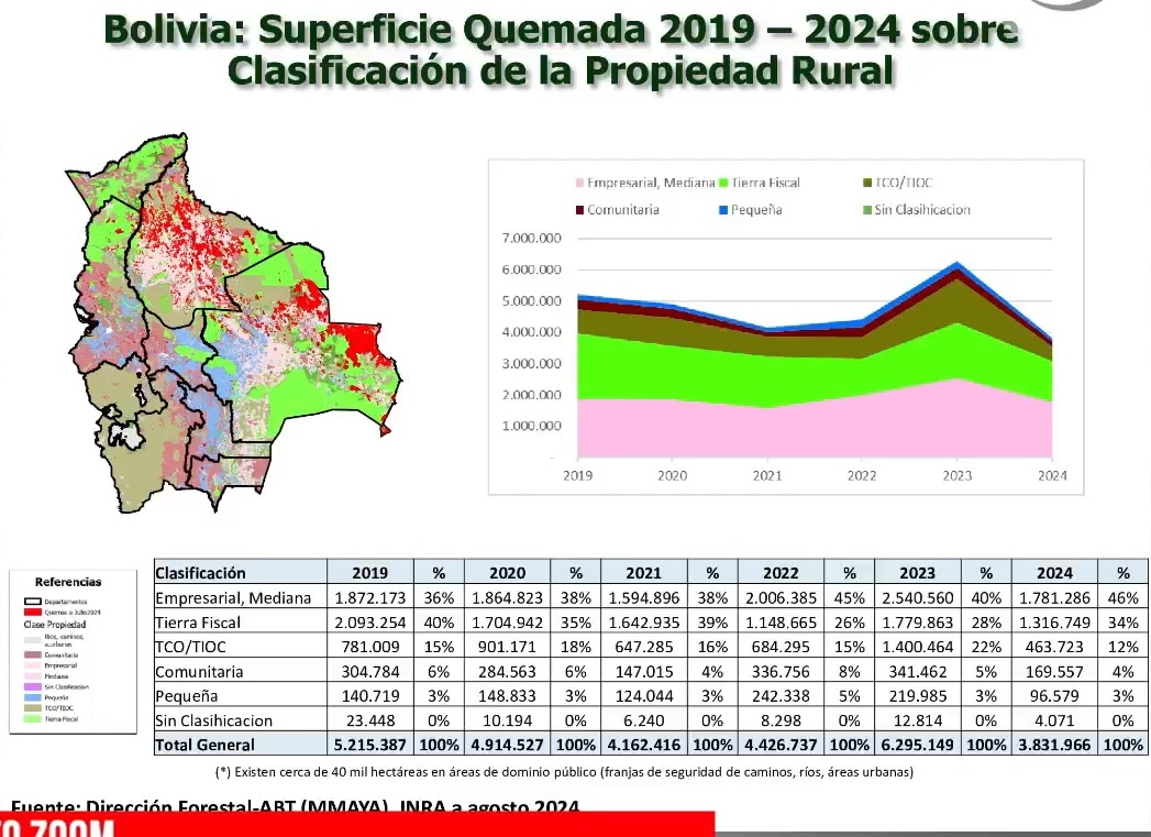 Evolucin_quemas_Regiones_de_tierra
