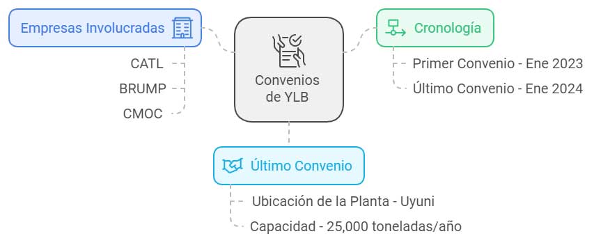 LITIO-CHINA-BOLIVIA-2