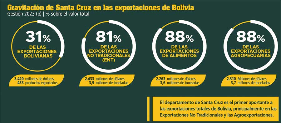 GRAFICO-0
