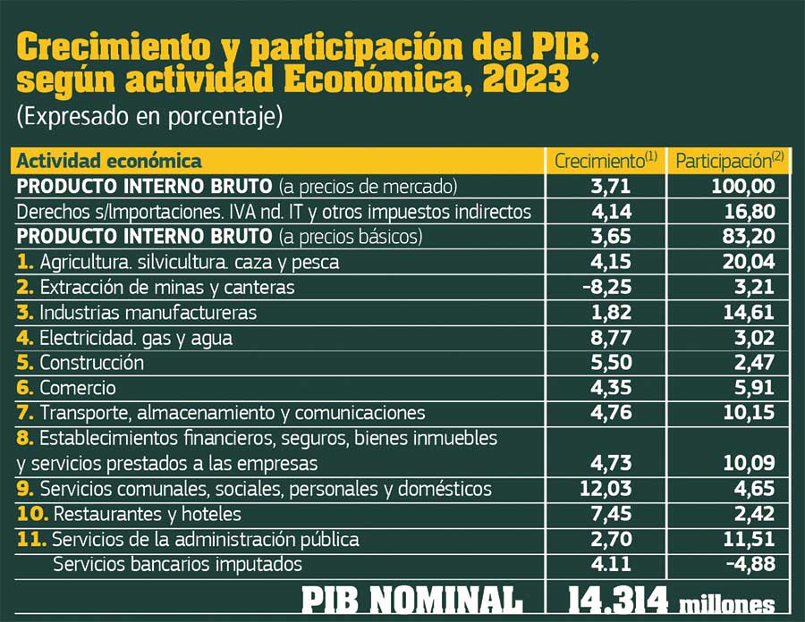 GRAFICO-03