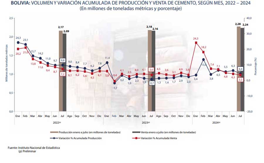 CEMENTO-PRODUCCION-02