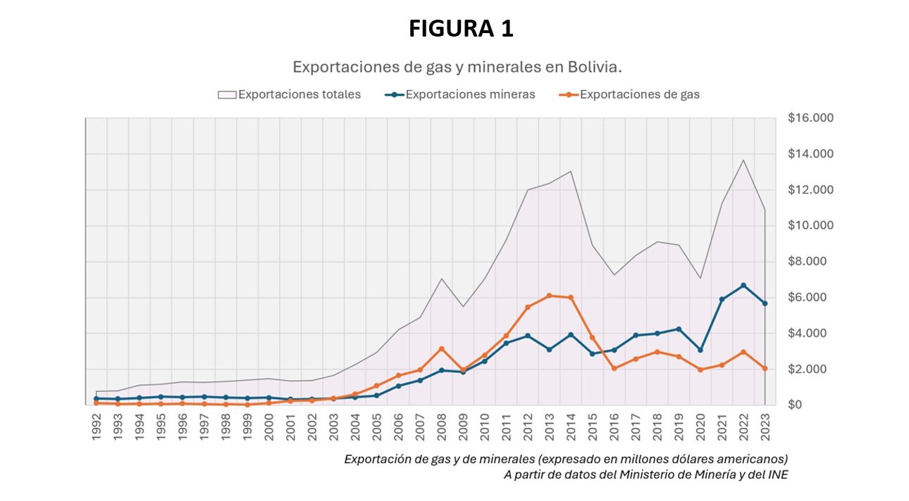 FIGURA 01