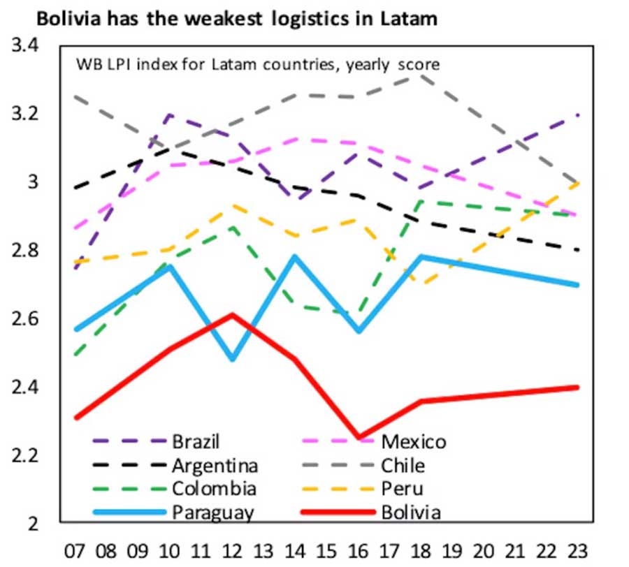 BOLIVIA-022