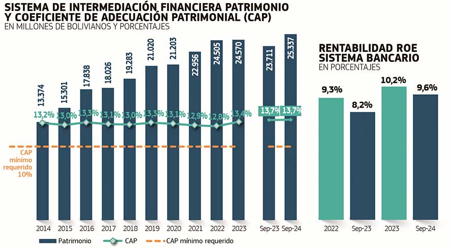 BANCA-02