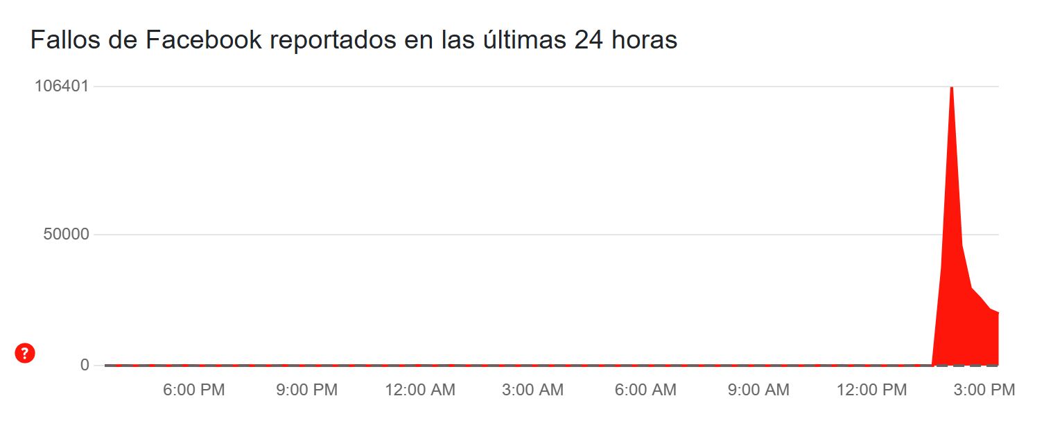 Grafico Facebook
