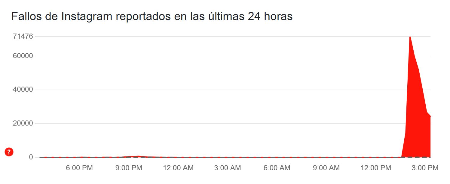 Graficos Instagram
