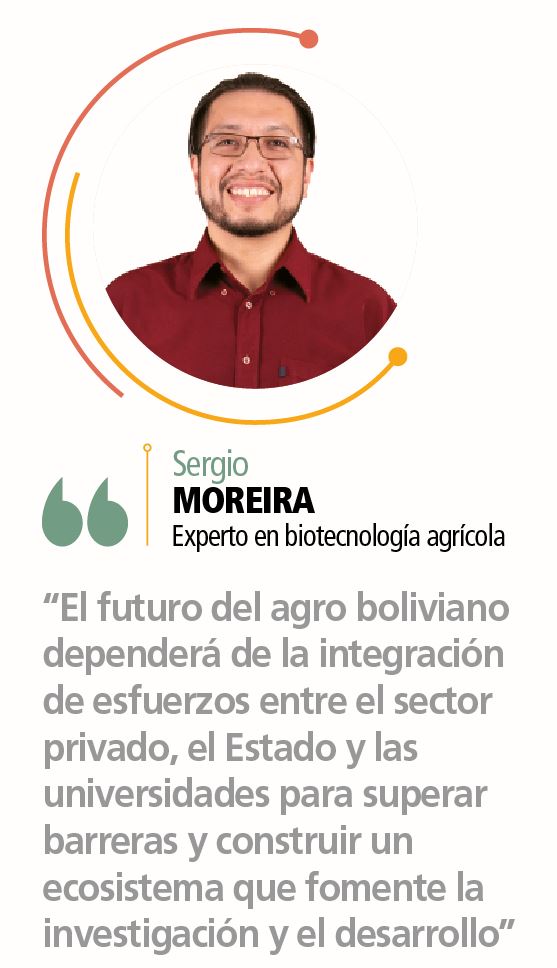 AGRO