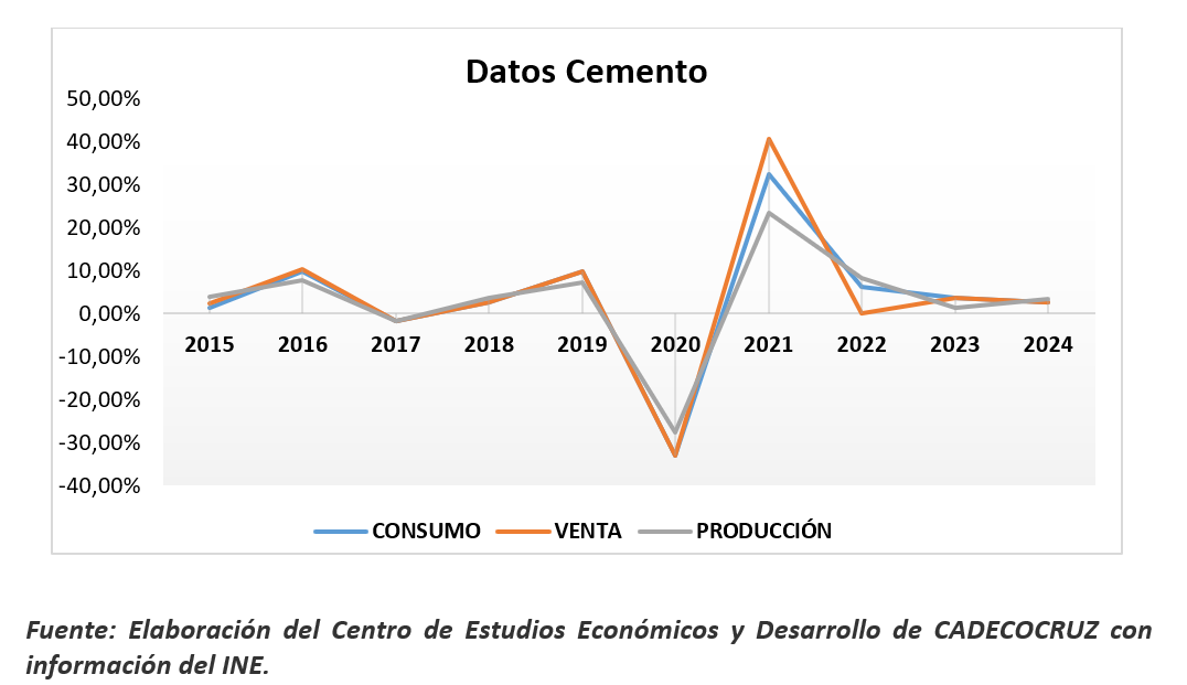 GRAFICO 01