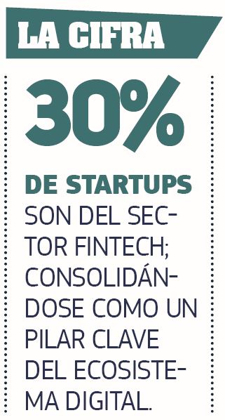 GRAFICO FINTECH