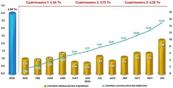 Fuente y elaboración: BCB