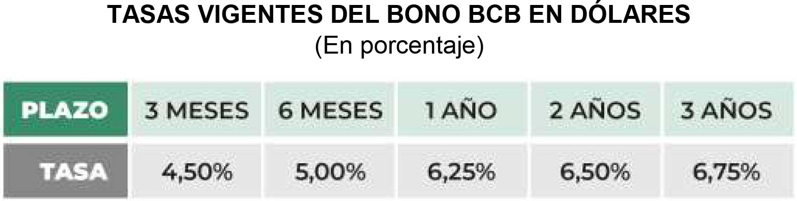 Elaboración: BCB