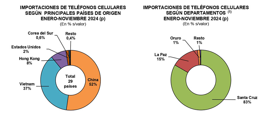 CELULARES-01
