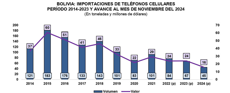 CELULARES-02