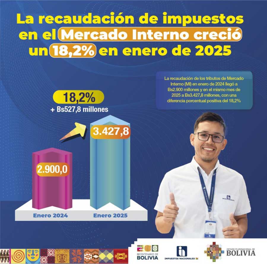 IMPUESTOS-NACIONALES