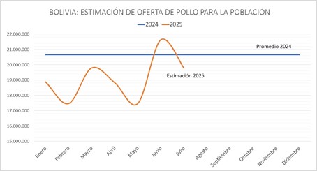 GRAFICO 02
