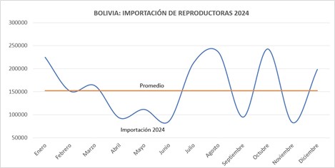 GRAFICO 01