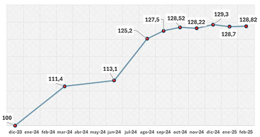 GRAFICO-02