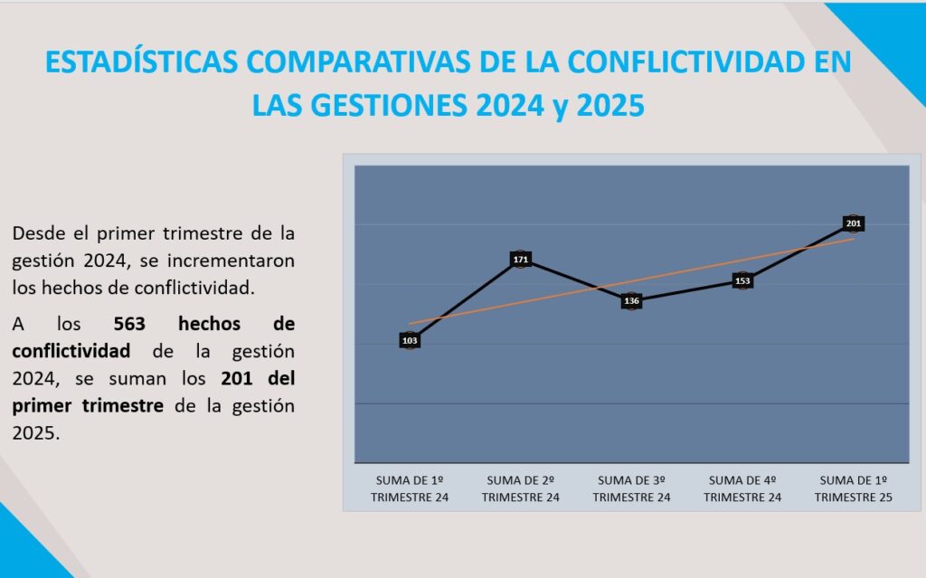 conflicto