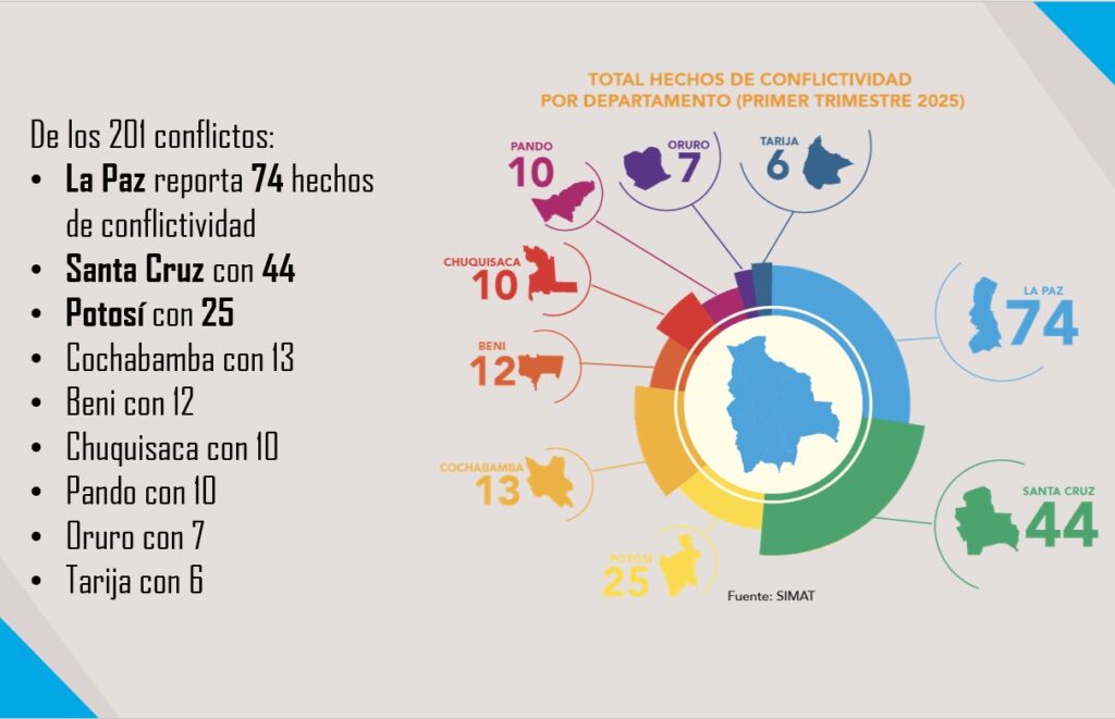 conflicto2