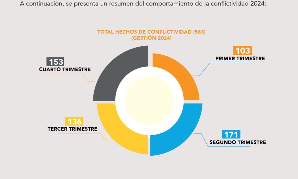 conflicto3