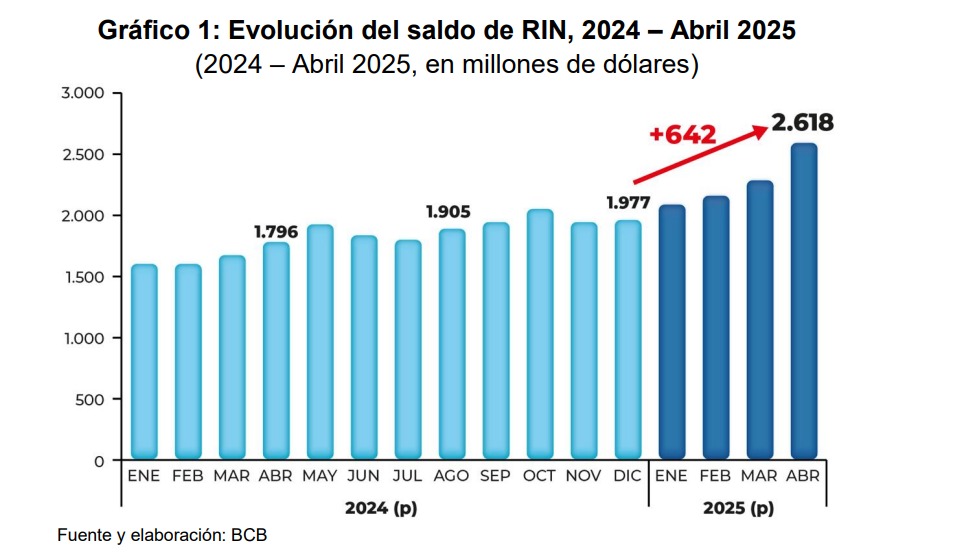 Gráfico 1