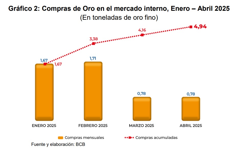 Gráfico 2