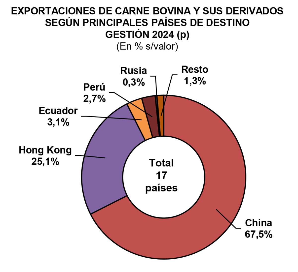 Fuente: INE / Elaboración: IBCE