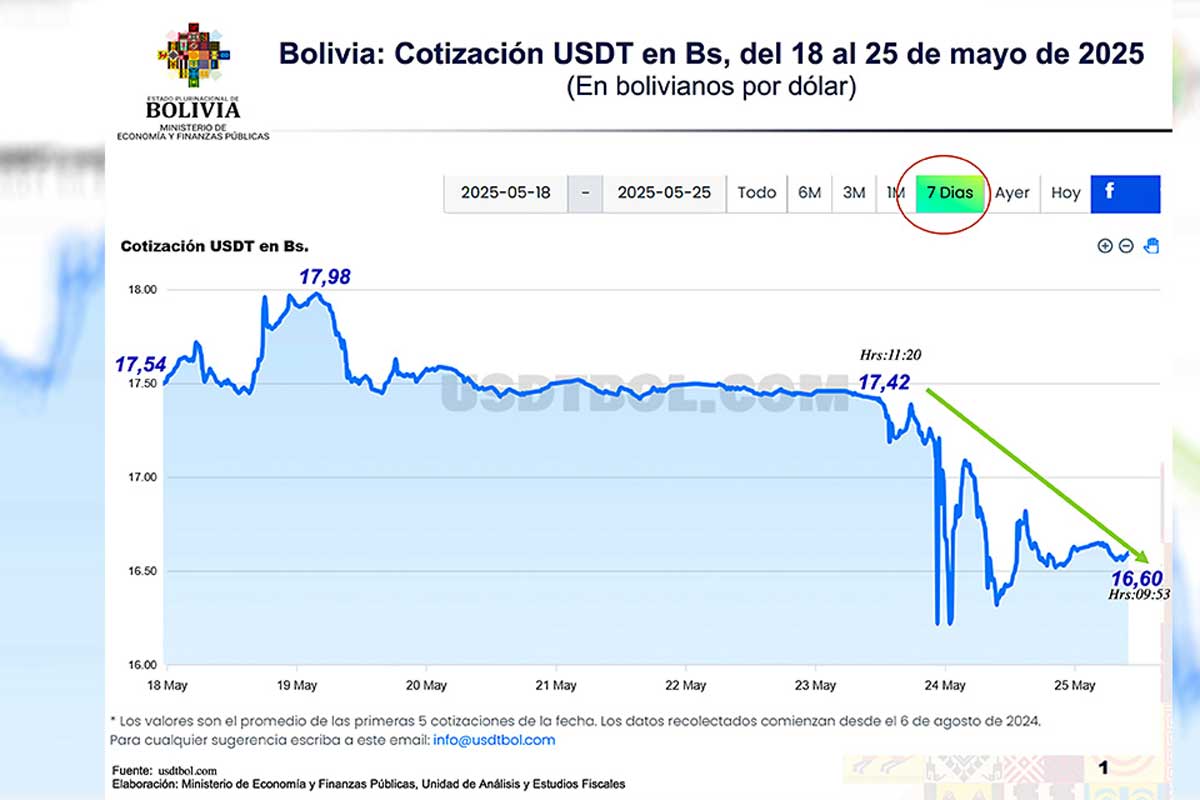 Gráfico, cortesía del portal web Ahora el Pueblo