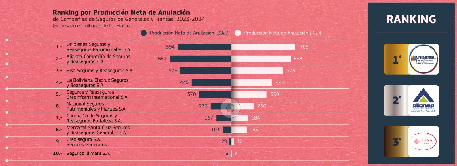 RANKING-03