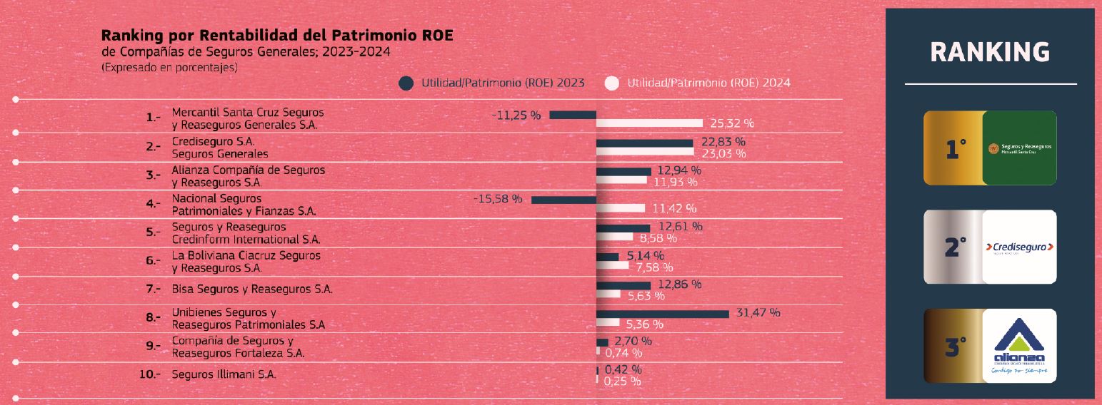RANKING-09