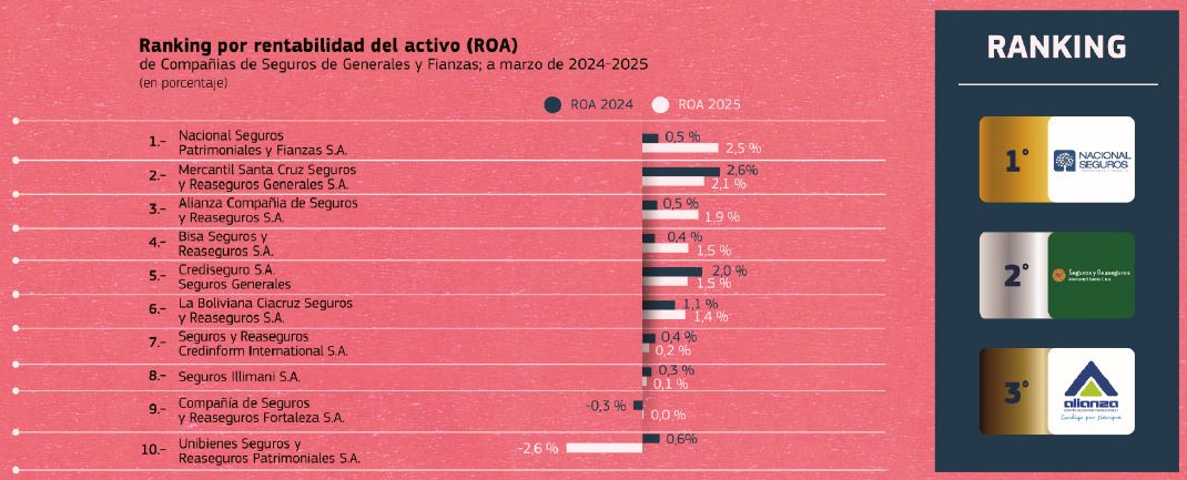 RANKING 03