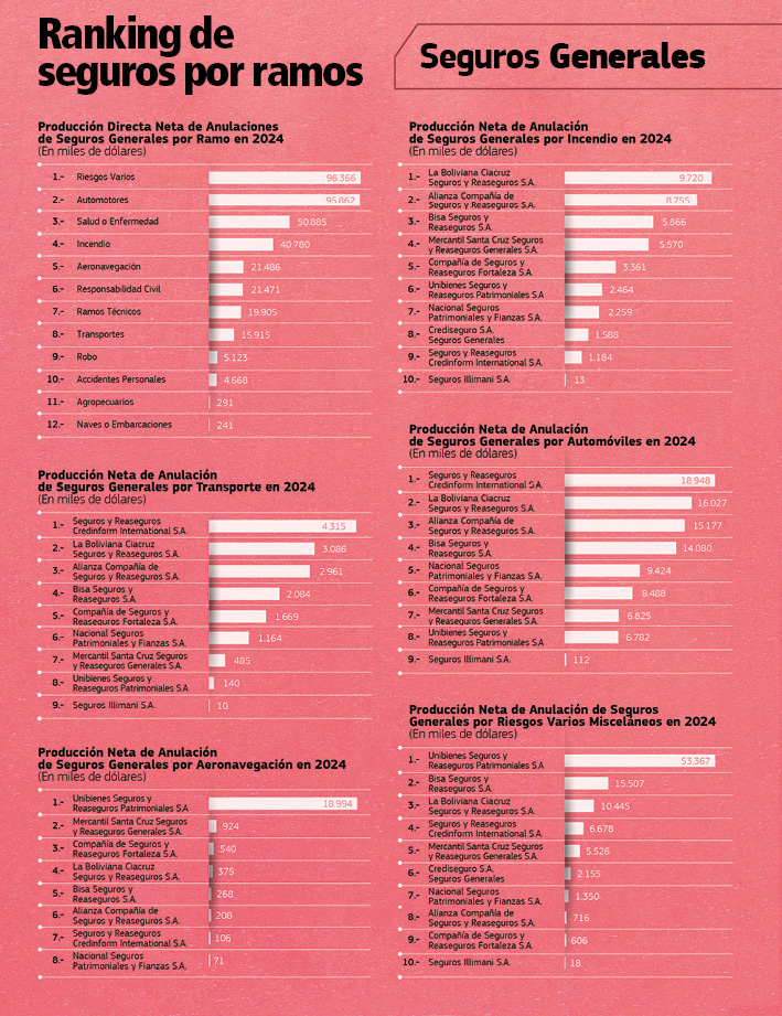 RANKING-SEGUROS-1