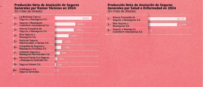 RANKING-SEGUROS-3