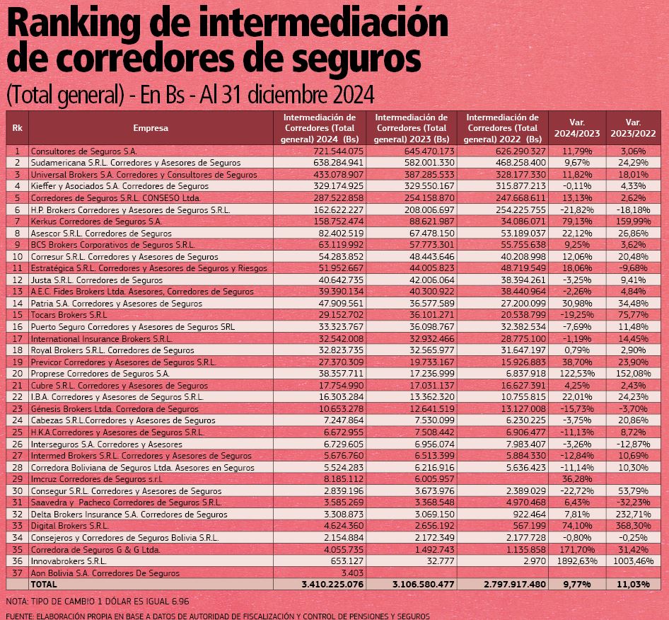 CORREDORES DE SEGUROS 02