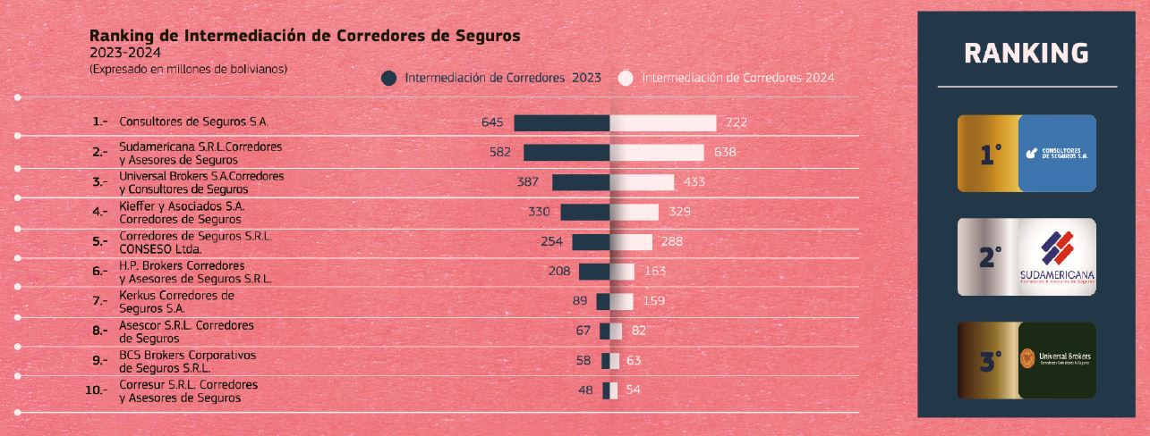 CORREDORES DE SEGUROS 03