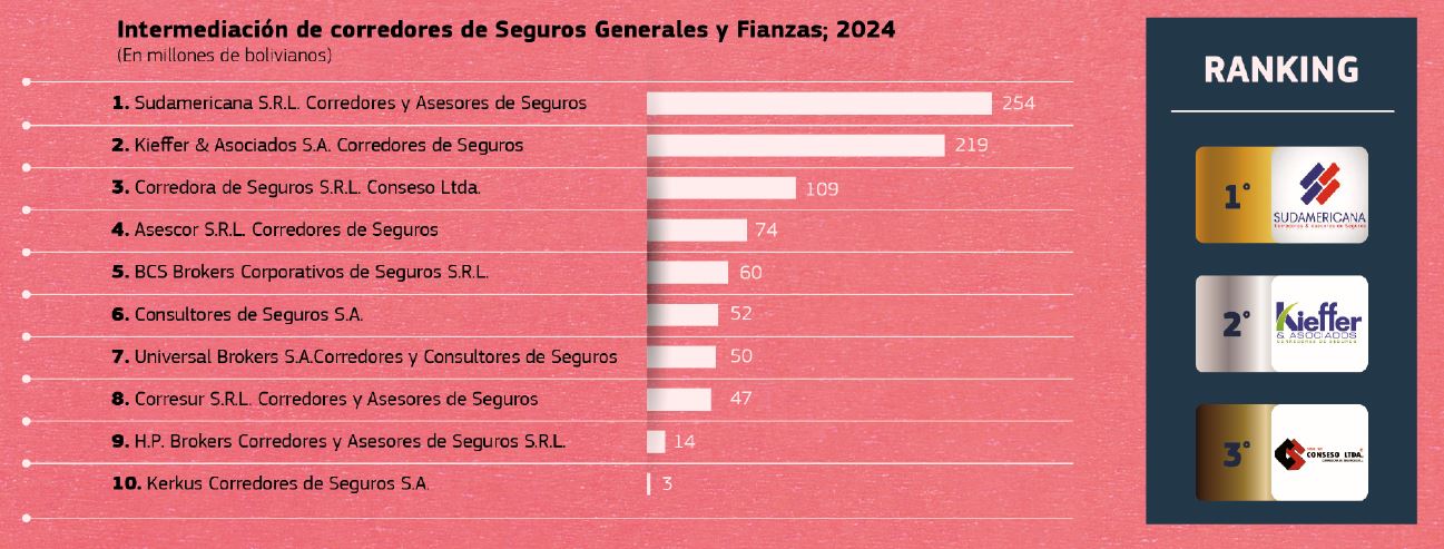 CORREDORES DE SEGUROS 04
