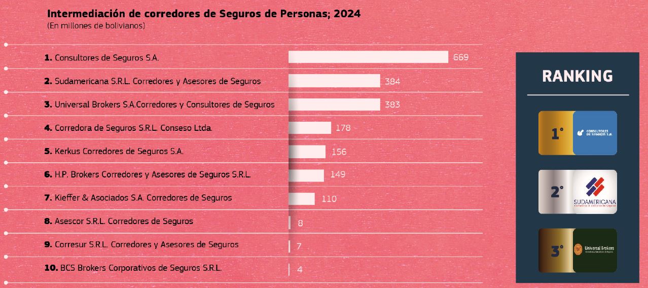 CORREDORES DE SEGUROS 05